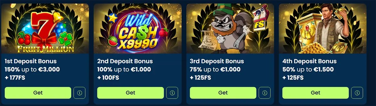 Row of four casino bonus cards showing deposit offers: 1st deposit 150% up to €3,000 + 177 FS, 2nd deposit 100% up to €1,000 + 100 FS, 3rd deposit 75% up to €1,000 + 125 FS, and 4th deposit 50% up to €1,500 + 125 FS, each with a green “Get” button.