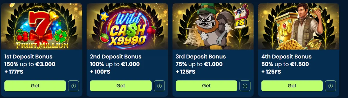 Row of four casino bonus cards showing deposit offers: 1st deposit 150% up to €3,000 + 177 FS, 2nd deposit 100% up to €1,000 + 100 FS, 3rd deposit 75% up to €1,000 + 125 FS, and 4th deposit 50% up to €1,500 + 125 FS, each with a green “Get” button.